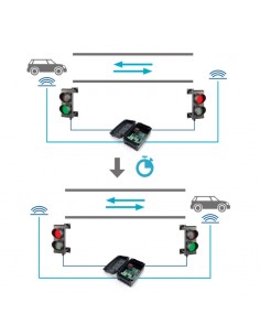 Central Motorline MCS01 para el control de semáforos 2