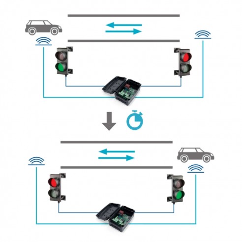 Central Motorline MCS01 para el control de...