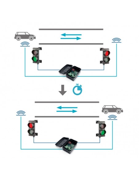 Central Motorline MCS01 para el control de semáforos