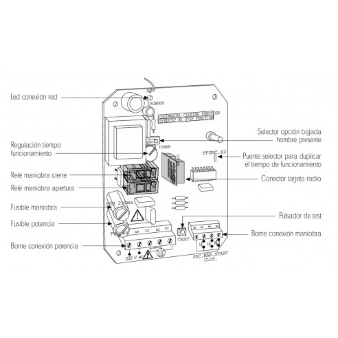 Cuadro de control Forsa ML-3 para motor enrollable (sin receptor)