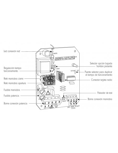 Cuadro de control Forsa ML-3 para motor enrollable (sin receptor)