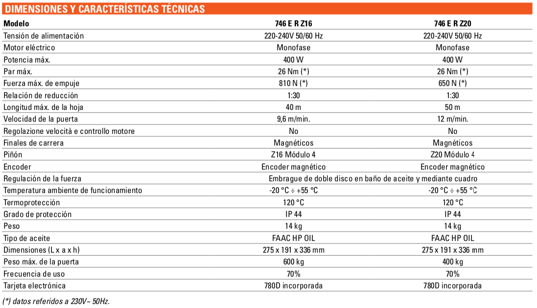 FAAC%20746%20E%20R%20Z16%20CARACTERISTIC