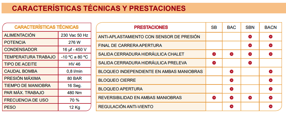 MEDVA-HOME-MOTOR-CARACTERISTICAS-TECNICAS